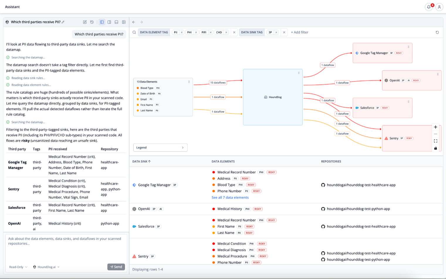 Natural language query listing the third parties that receive PII, with the data elements and repositories involved